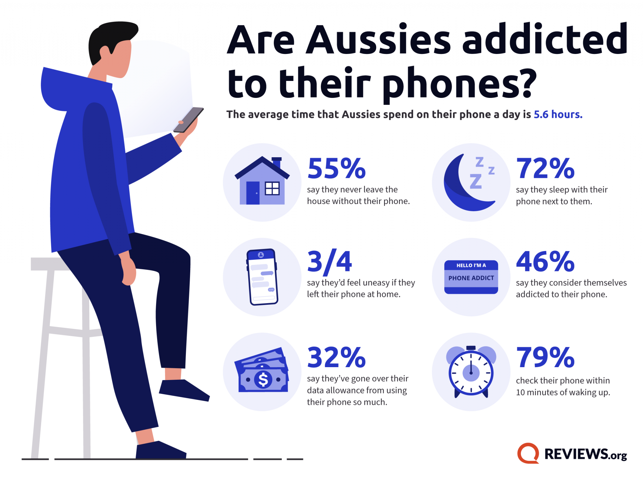 aussies-addicted-to-their-phones-tech-daily-with-andy-wells