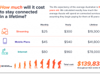 What The Internet Really Costs You